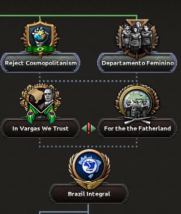 Альтернативно-историческая Бразилия в Hearts of Iron IV: Trial of Allegiance