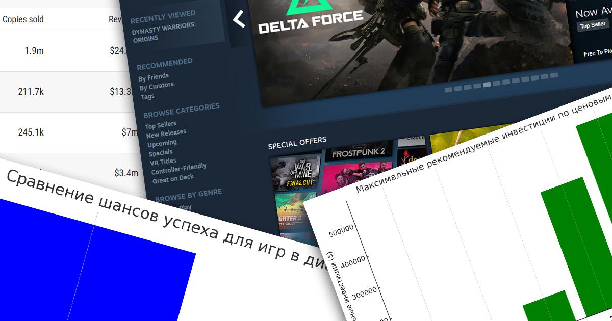 Недельный геймдев: #210 — 26 января, 2025