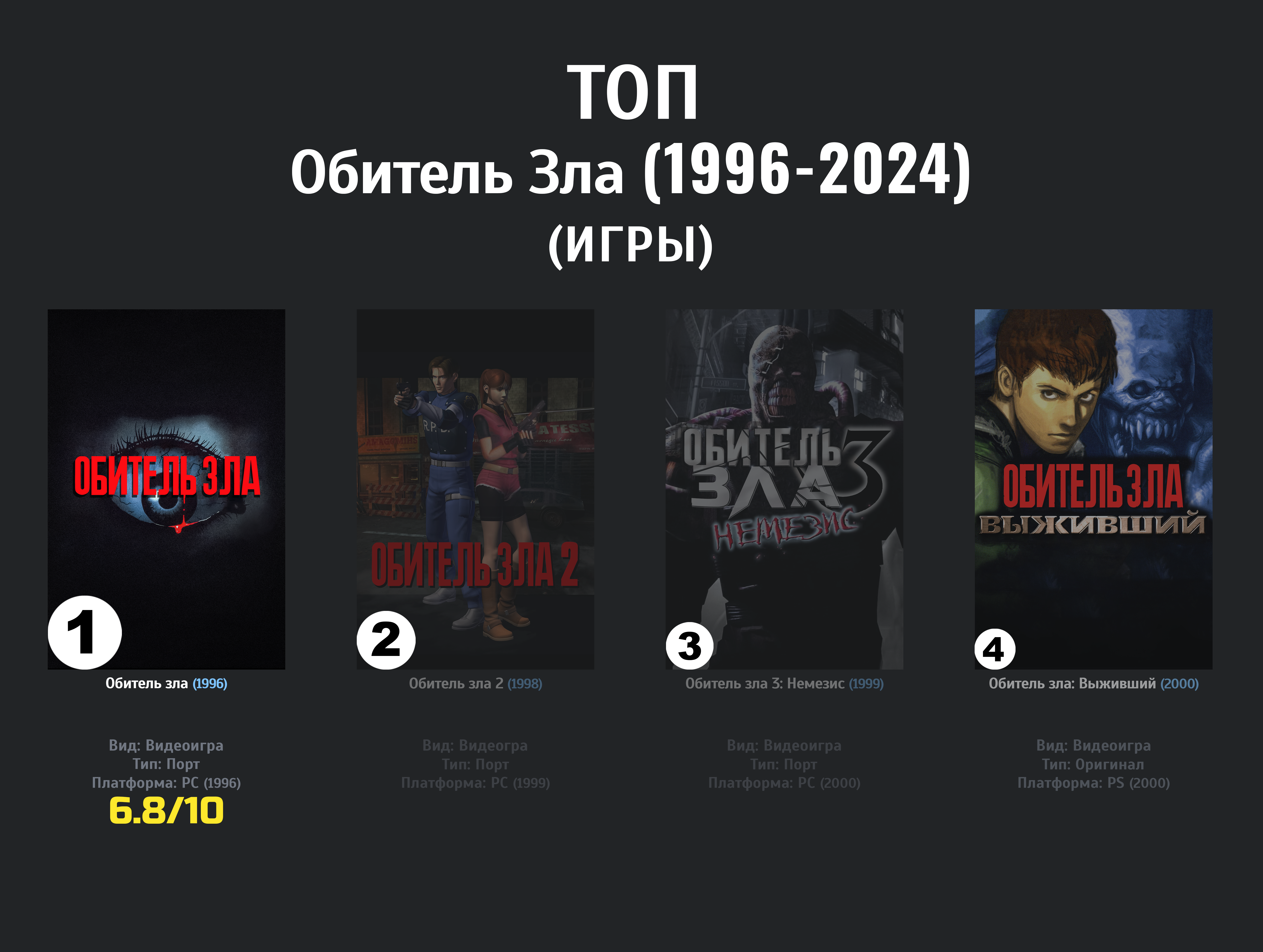 Resident Evil – В первый раз и она Поражает! Обзор и Анализ игры
