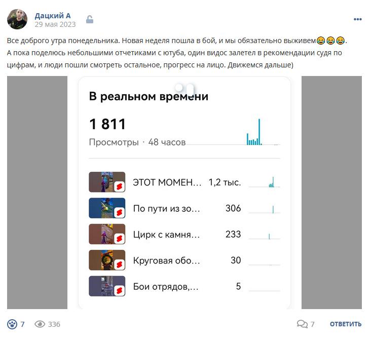 Кострище дайджест 2023 28.05 - 03.06
