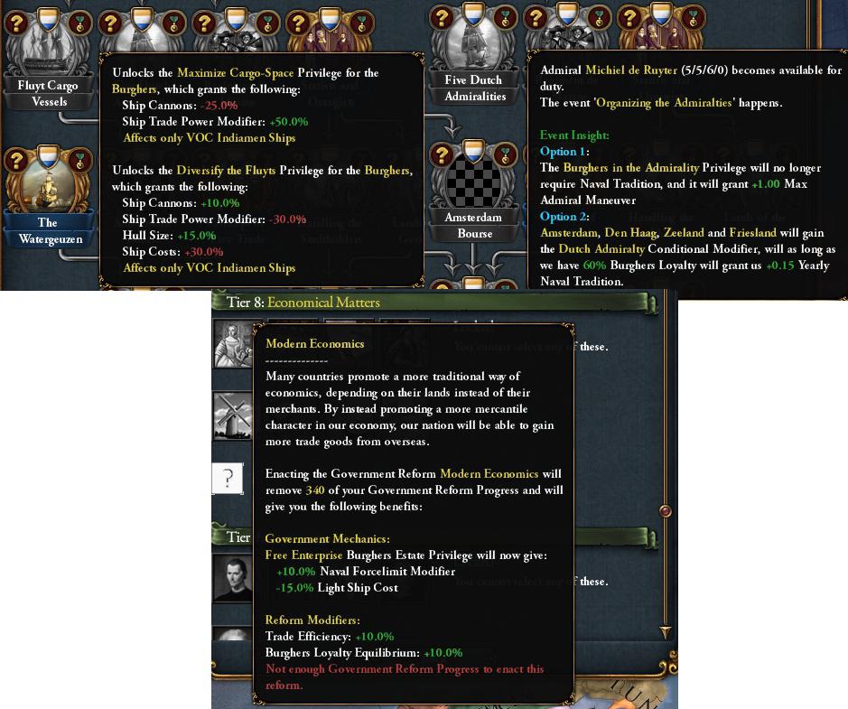 Венеция, Италия и Нидерланды в грядущем дополнении Europa Universalis IV