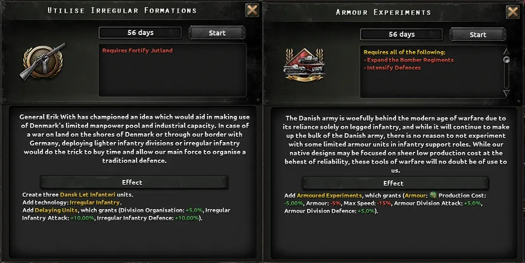 В моде Kaiserreich для Hearts of Iron IV добавят контент для Дании