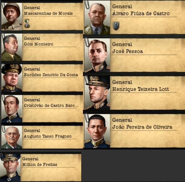 Альтернативно-историческая Бразилия в Hearts of Iron IV: Trial of Allegiance