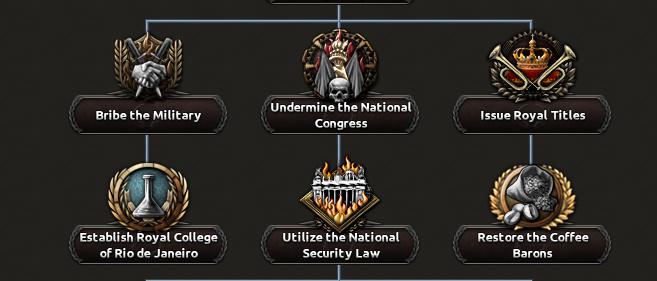 Альтернативно-историческая Бразилия в Hearts of Iron IV: Trial of Allegiance
