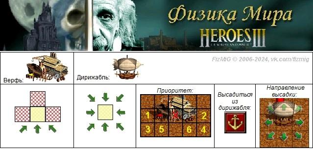 Tavern of Might and Magic взяла интервью у авторов мода Horn of the Abyss