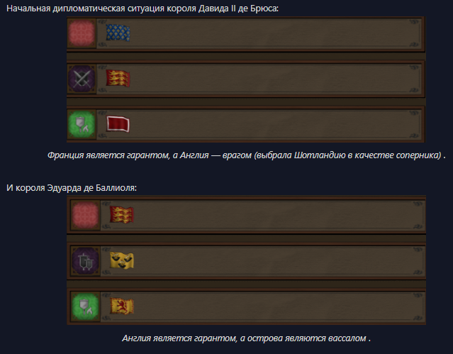 Шотландия в Project Caesar