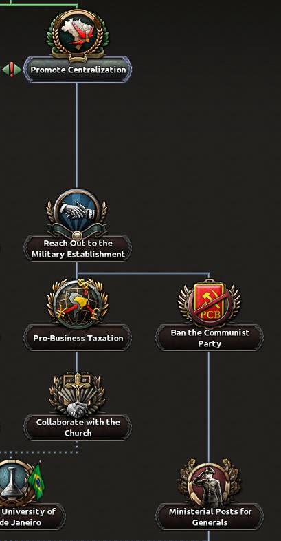 Альтернативно-историческая Бразилия в Hearts of Iron IV: Trial of Allegiance