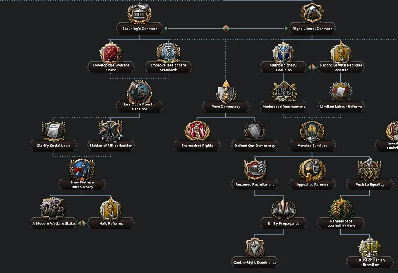 В моде Kaiserreich для Hearts of Iron IV добавят контент для Дании