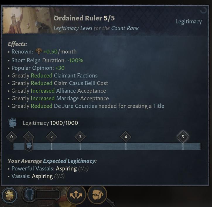 Легенды и легитимность в грядущем дополнении Crusader Kings 3