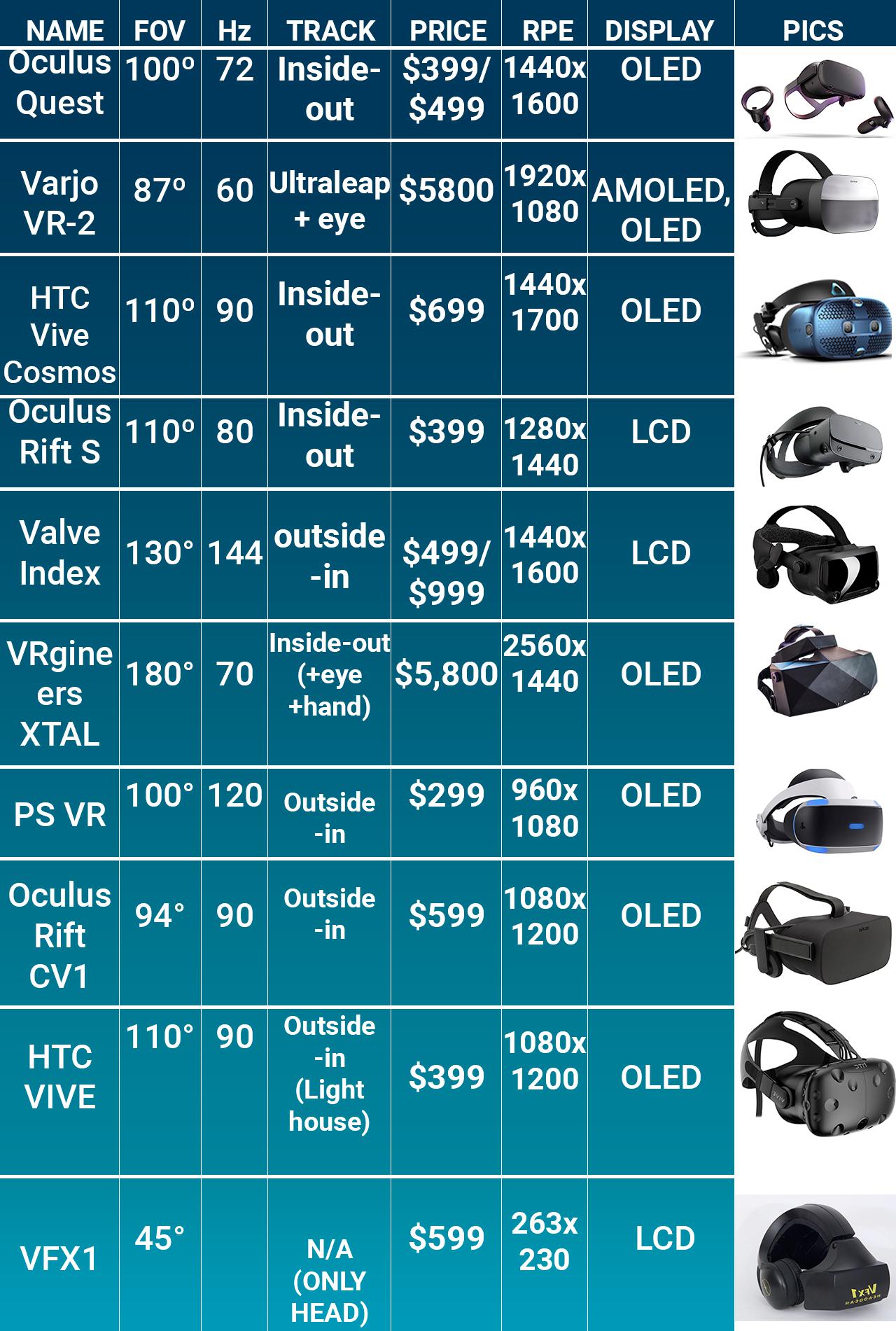 Прошлое и будущее VR-индустрии