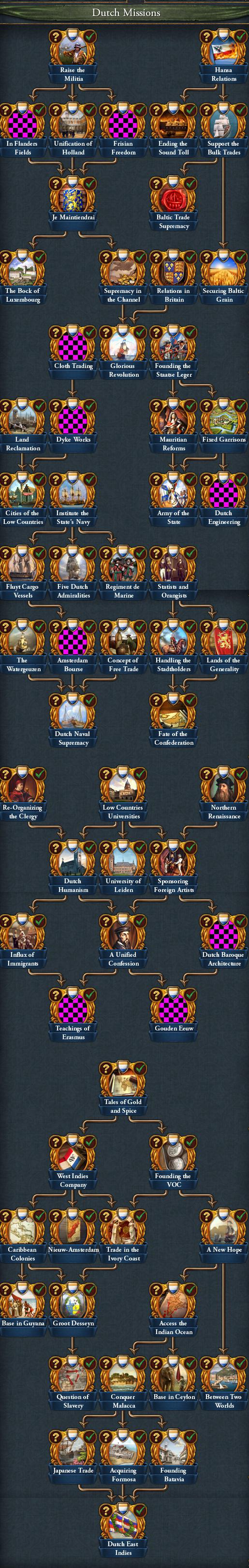 Венеция, Италия и Нидерланды в грядущем дополнении Europa Universalis IV