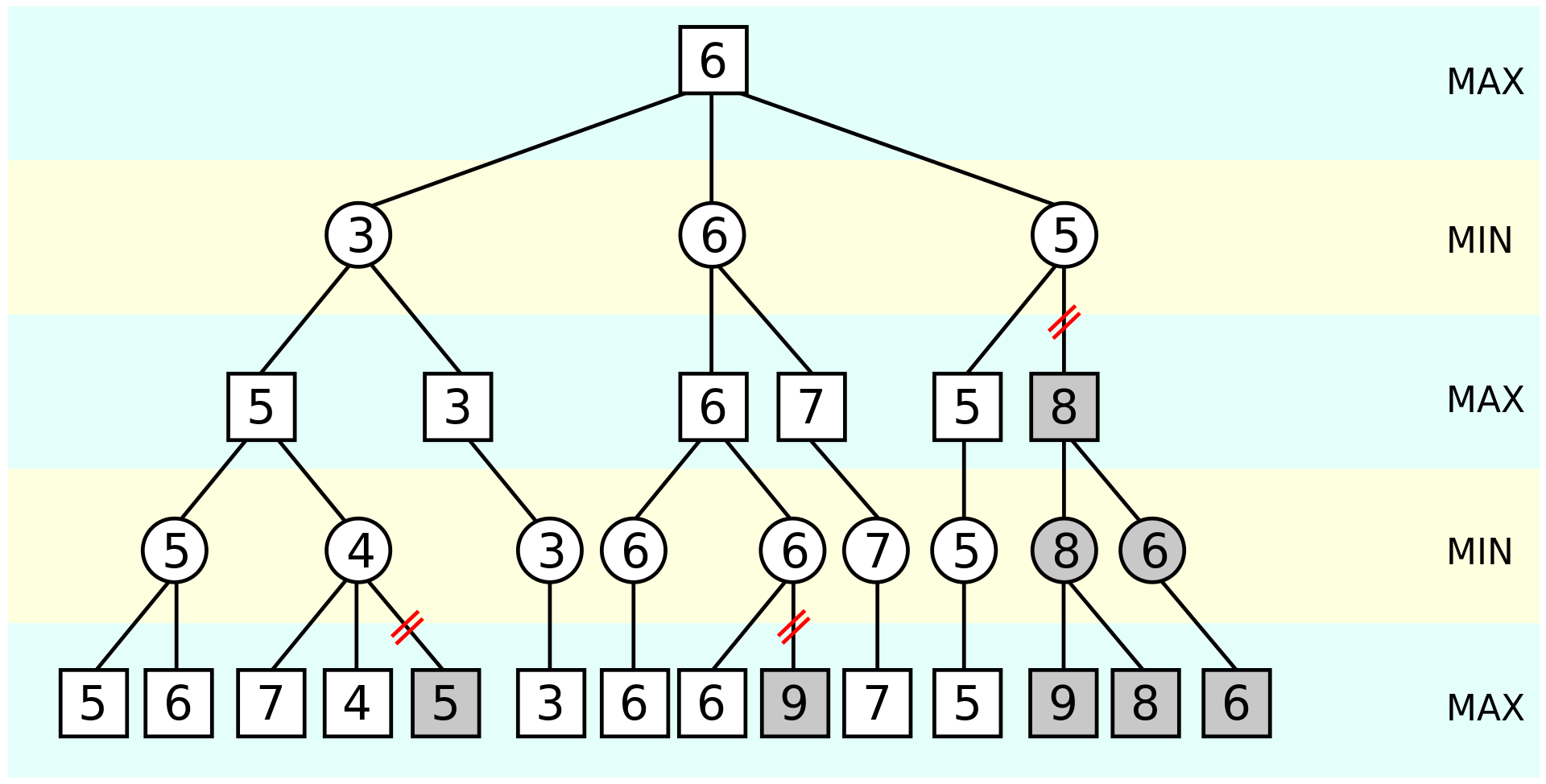 Недельный геймдев: #105 — 22 января, 2023