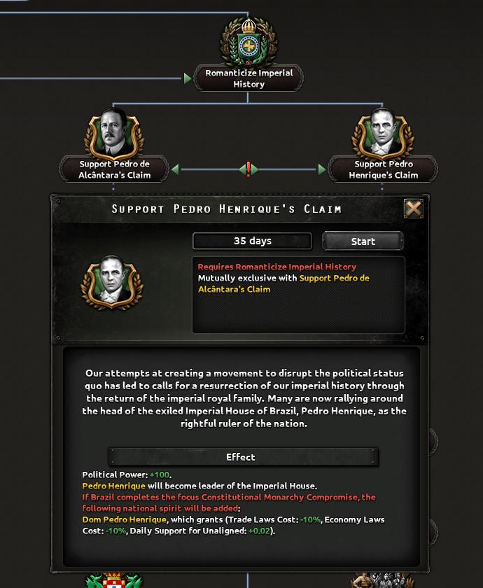 Альтернативно-историческая Бразилия в Hearts of Iron IV: Trial of Allegiance