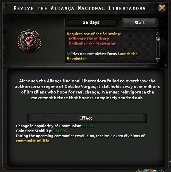Альтернативно-историческая Бразилия в Hearts of Iron IV: Trial of Allegiance