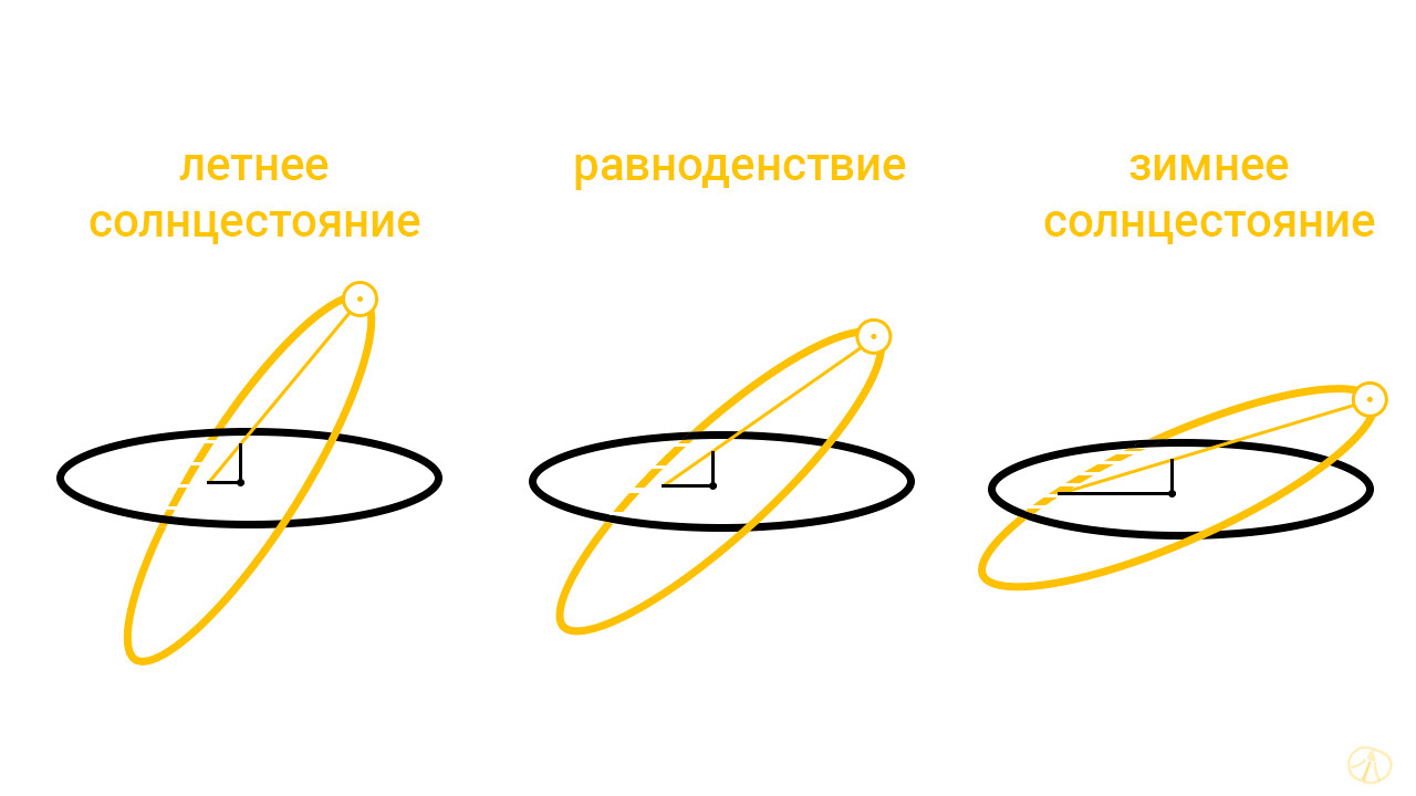 Не хотите поговорить о Вселенной нашей?