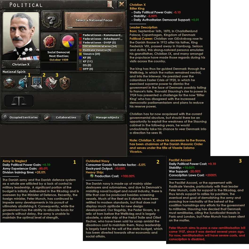 В моде Kaiserreich для Hearts of Iron IV добавят контент для Дании