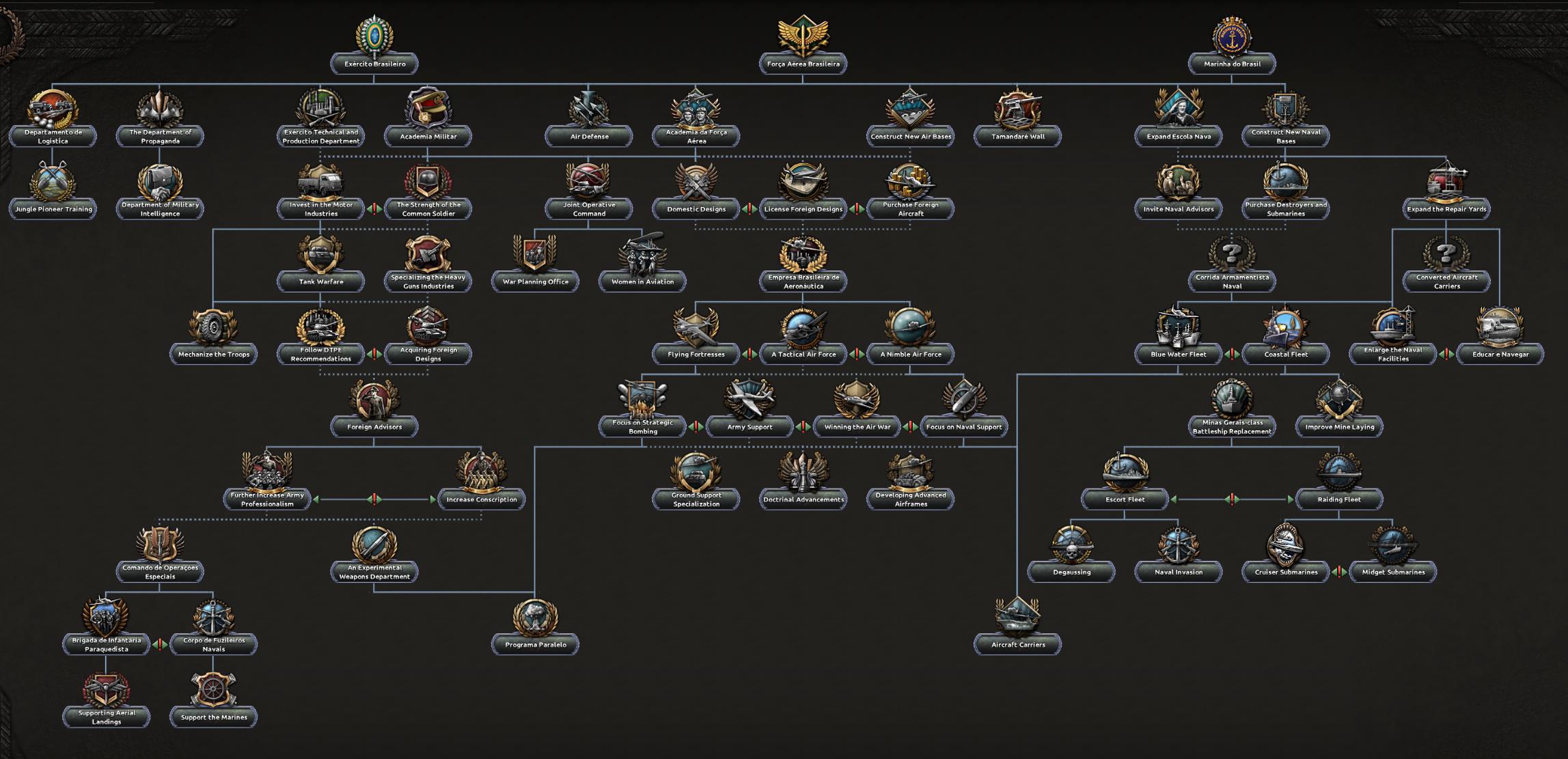 Для Hearts of Iron IV анонсировали дополнение Trial of Allegiance
