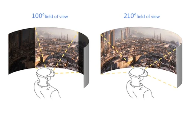 Прошлое и будущее VR-индустрии