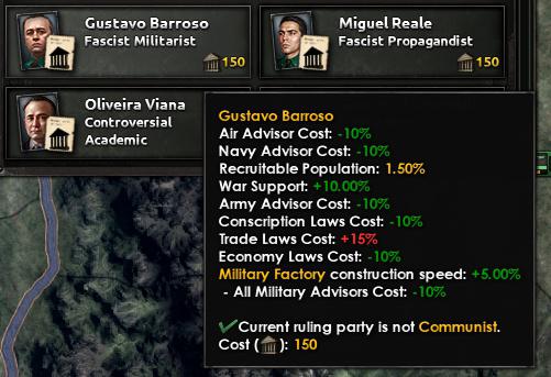 Альтернативно-историческая Бразилия в Hearts of Iron IV: Trial of Allegiance