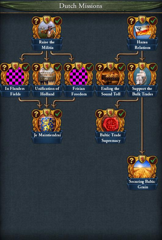 Венеция, Италия и Нидерланды в грядущем дополнении Europa Universalis IV