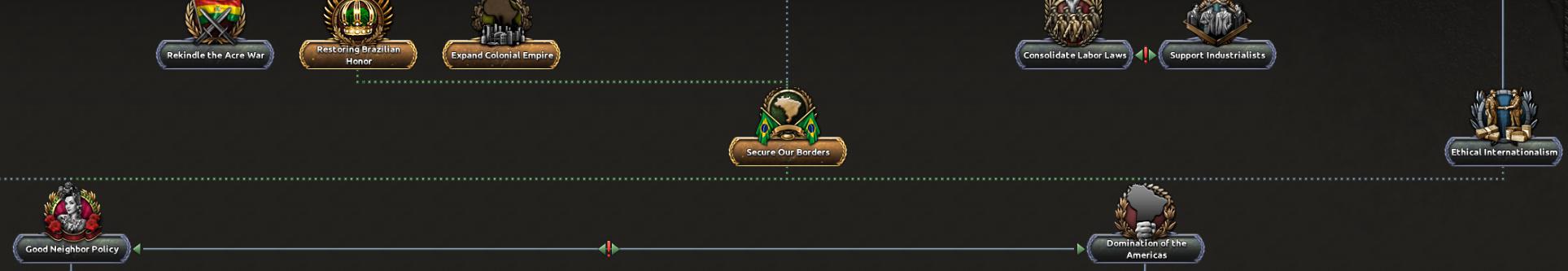Альтернативно-историческая Бразилия в Hearts of Iron IV: Trial of Allegiance