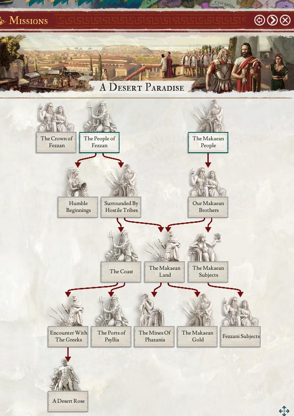 Патч 1.6 для мода Imperator Invictus выйдет 5 мая