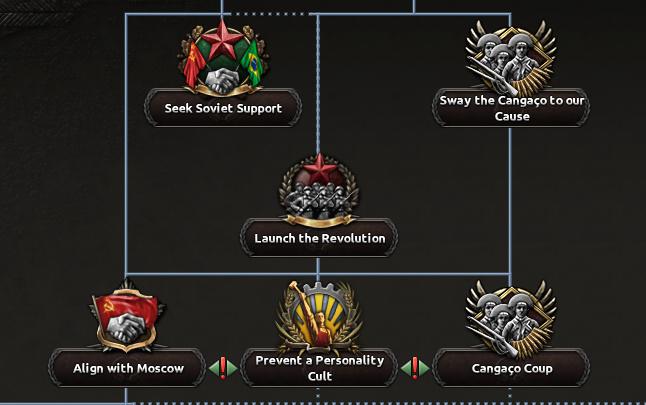 Альтернативно-историческая Бразилия в Hearts of Iron IV: Trial of Allegiance