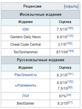 World of Tanks - взлет и падение популярности, агрессивная монетизация, множество критики