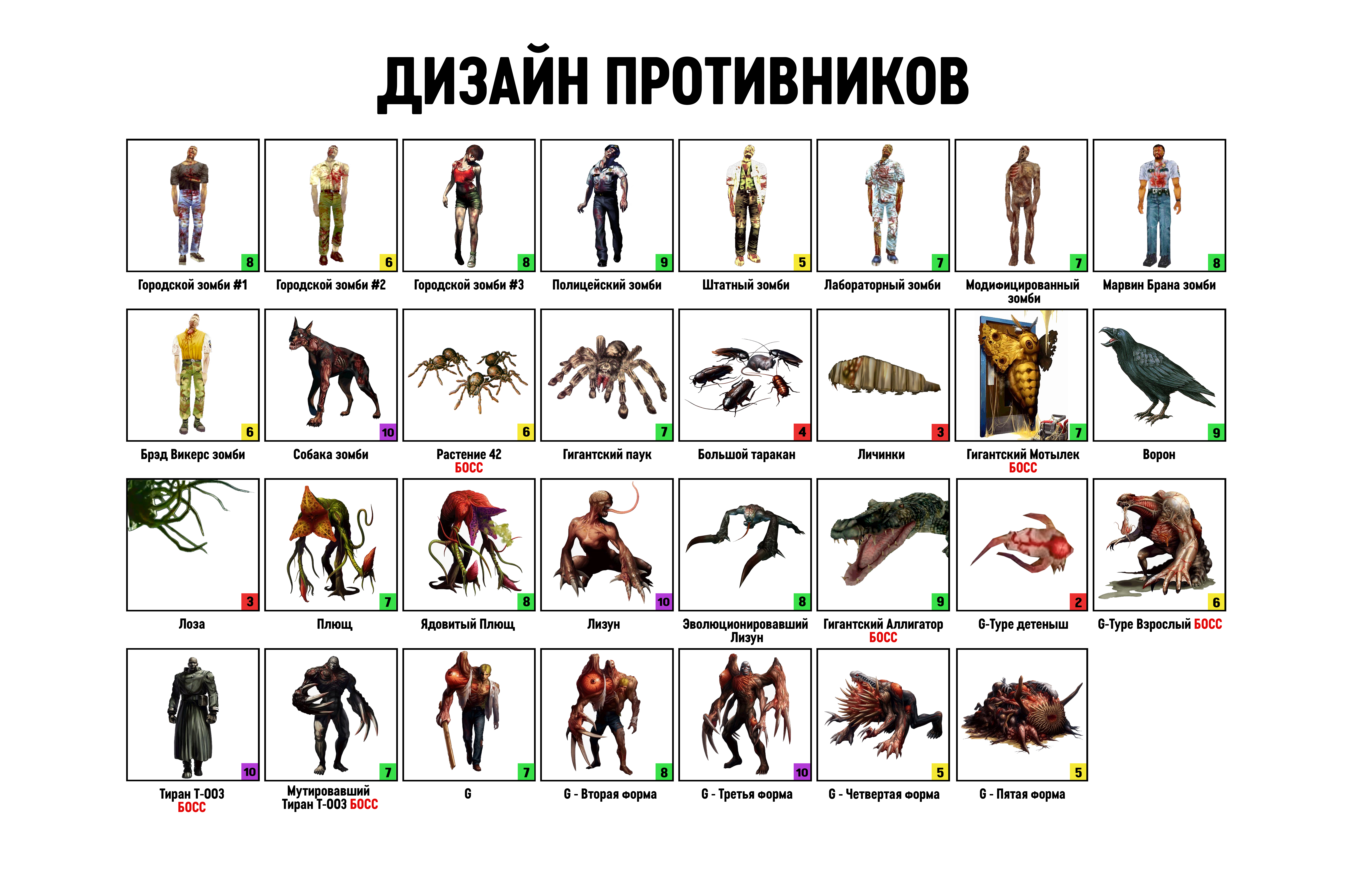 Resident Evil 2 - Самый большой обзор и анализ игры. Феноменальный прорыв в работе над ошибками?