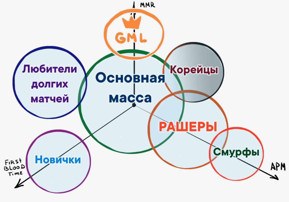 Идеи для RTS. Часть 1. Проблемы разработки, мультиплеер и небольшой экскурс в механики. (Переделанное)