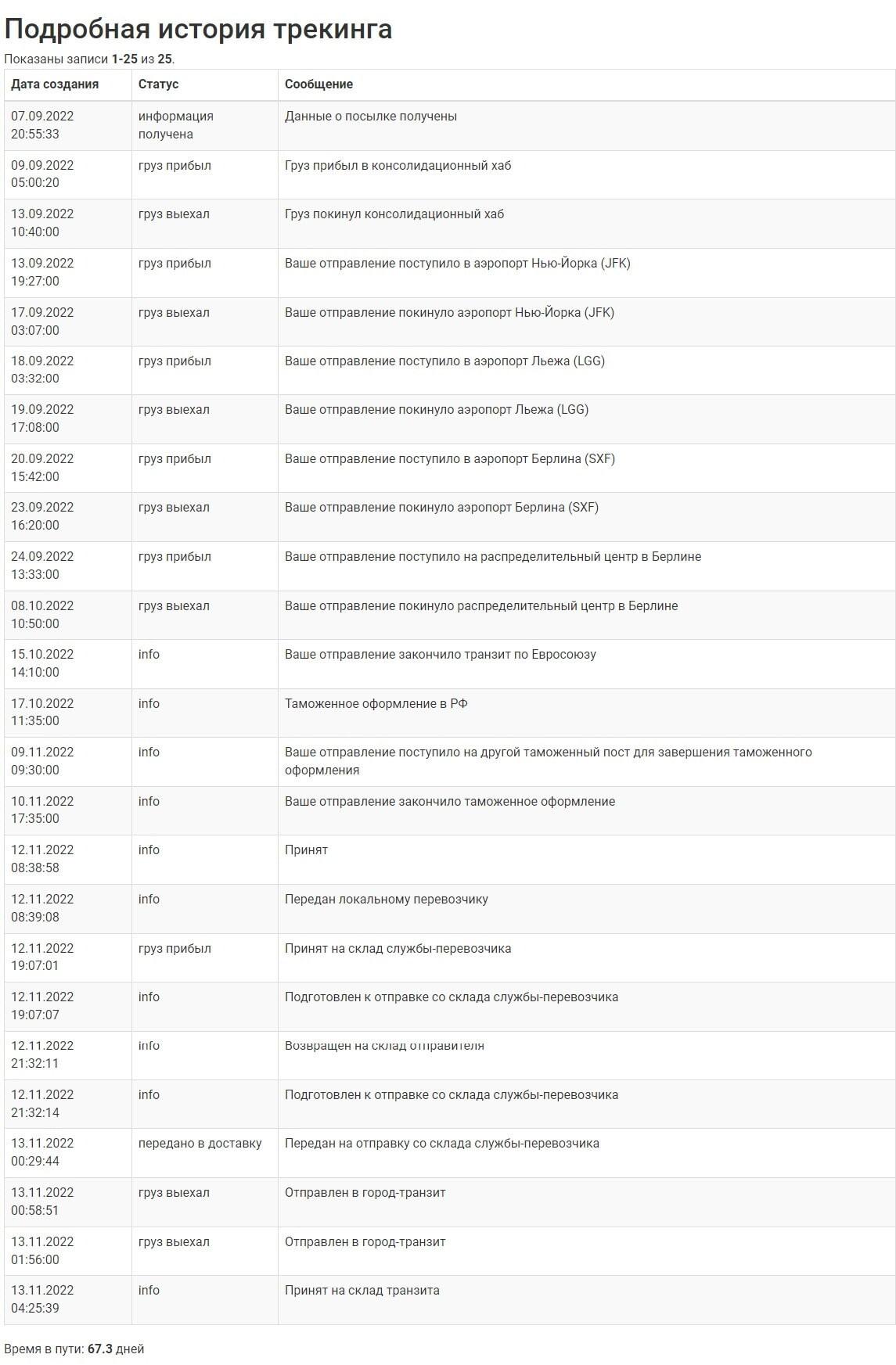 Купил херню и рад