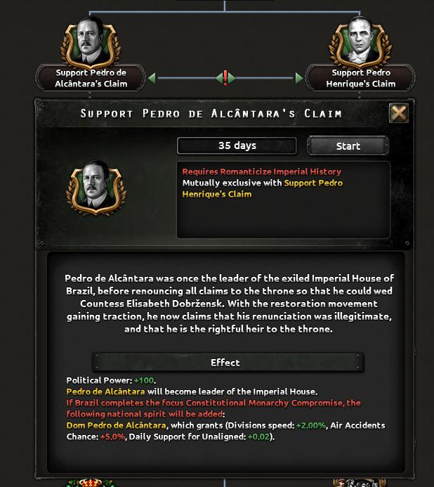 Альтернативно-историческая Бразилия в Hearts of Iron IV: Trial of Allegiance