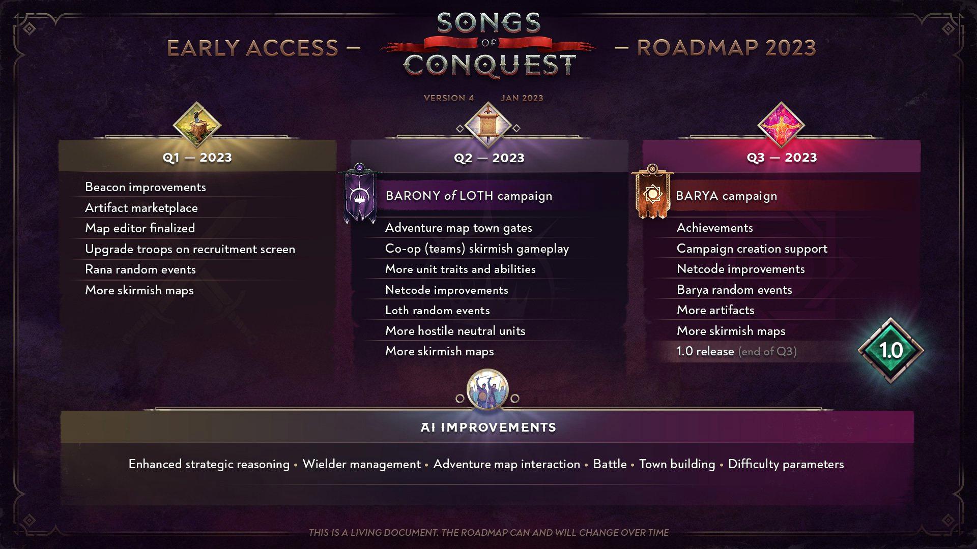 Разработчики Songs of Conquest опубликовали дорожную карту обновлений на 2023 год