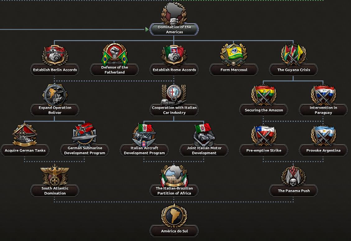 Альтернативно-историческая Бразилия в Hearts of Iron IV: Trial of Allegiance