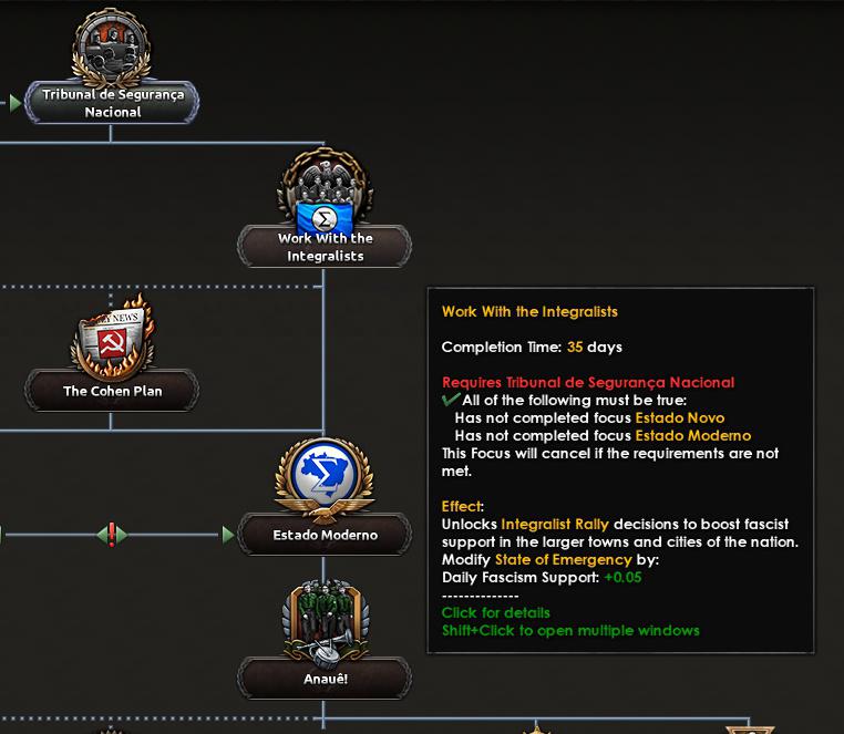 Альтернативно-историческая Бразилия в Hearts of Iron IV: Trial of Allegiance