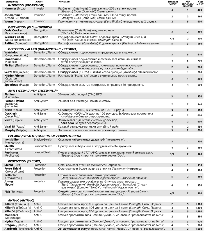 Киберпанк, о котором вы не знали, но без которого не было бы Cyberpunk 2077