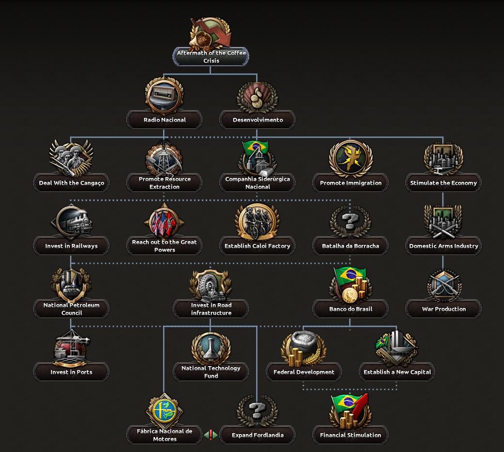 Для Hearts of Iron IV анонсировали дополнение Trial of Allegiance