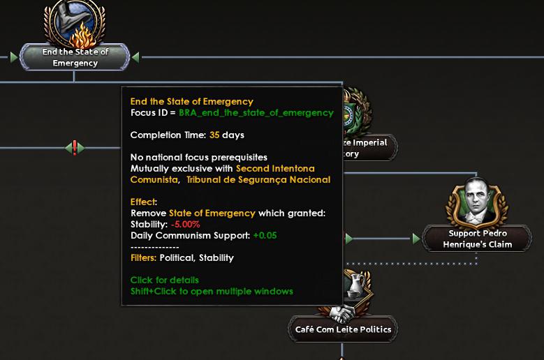 Альтернативно-историческая Бразилия в Hearts of Iron IV: Trial of Allegiance