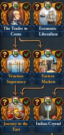 Венеция, Италия и Нидерланды в грядущем дополнении Europa Universalis IV