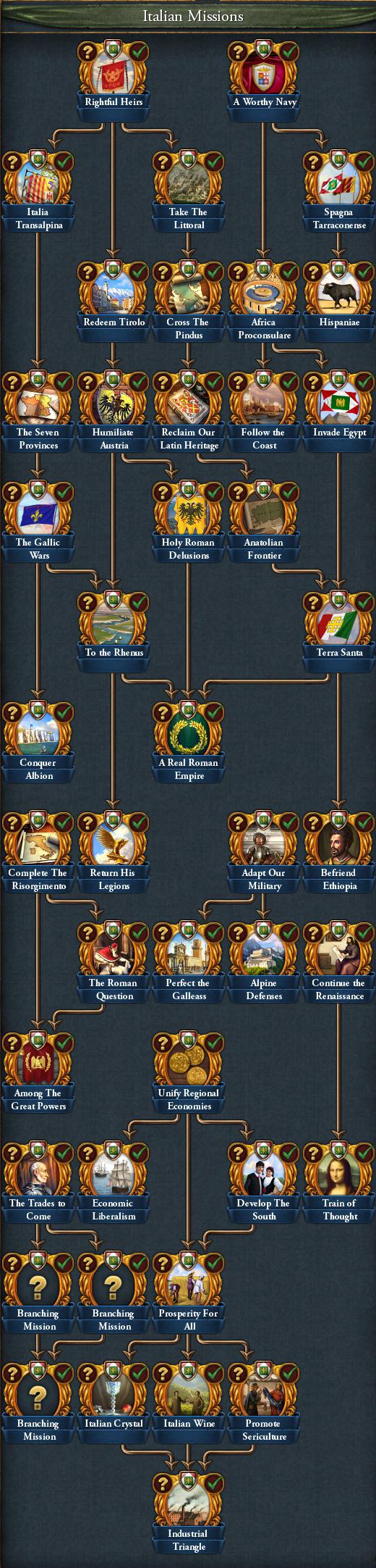 Венеция, Италия и Нидерланды в грядущем дополнении Europa Universalis IV