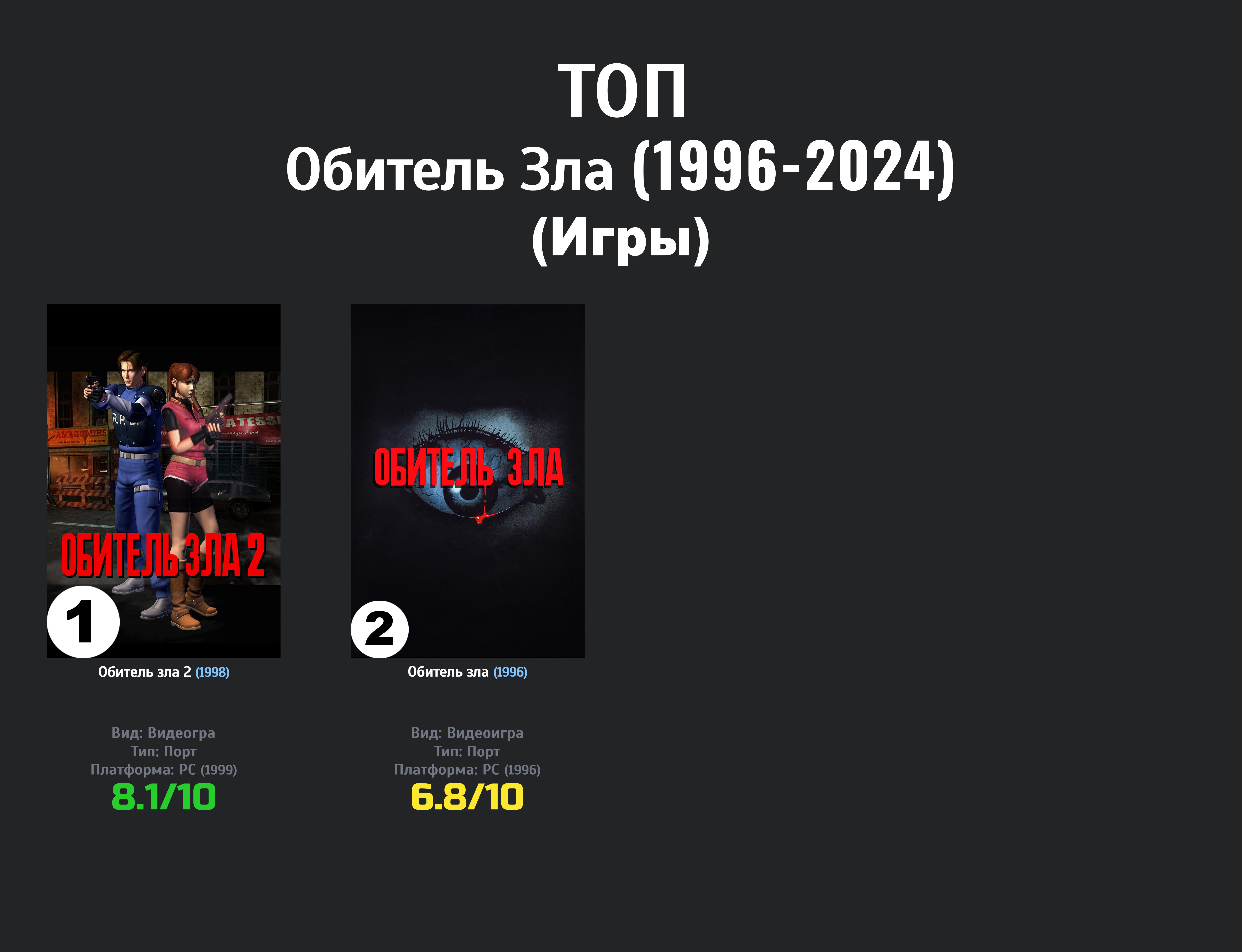 Resident Evil 2 - Самый большой обзор и анализ игры. Феноменальный прорыв в работе над ошибками?