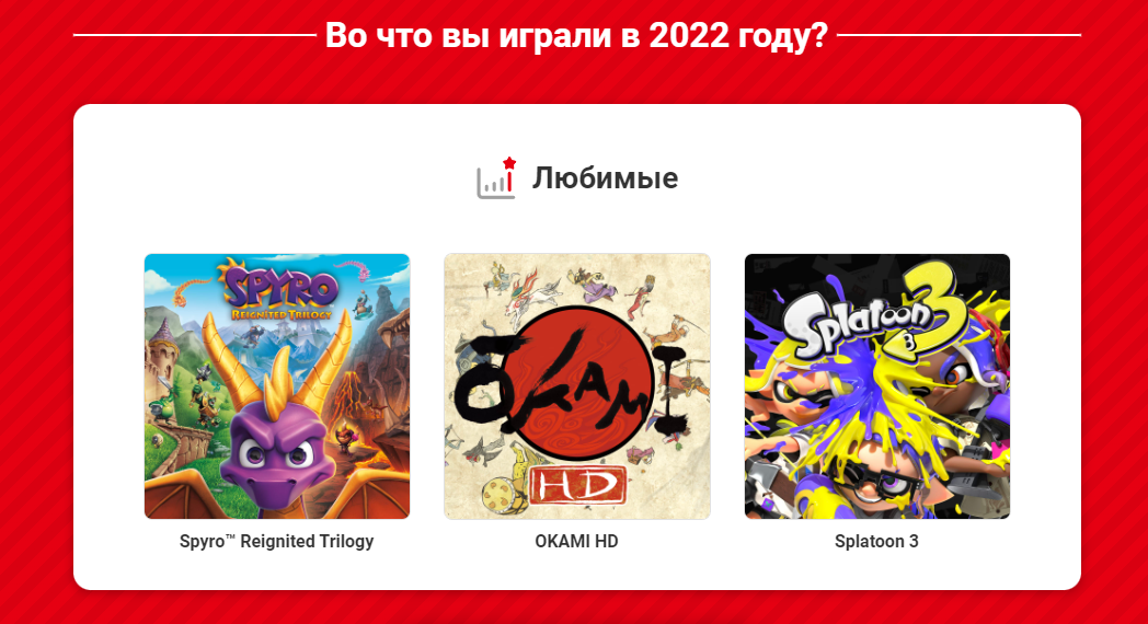 Мои итоги 2022 года