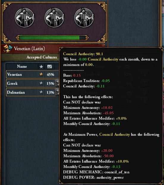 Венеция, Италия и Нидерланды в грядущем дополнении Europa Universalis IV
