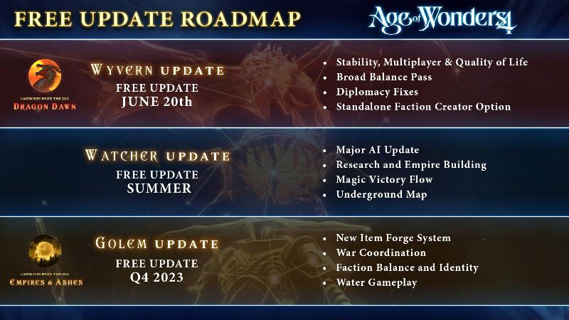 Для Age of Wonders 4 вышло дополнение Dragon Dawn