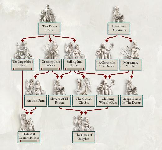 Патч 1.6 для мода Imperator Invictus выйдет 5 мая