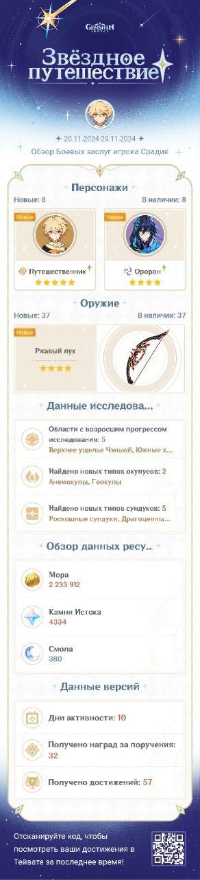 Вот такая у меня статистика.