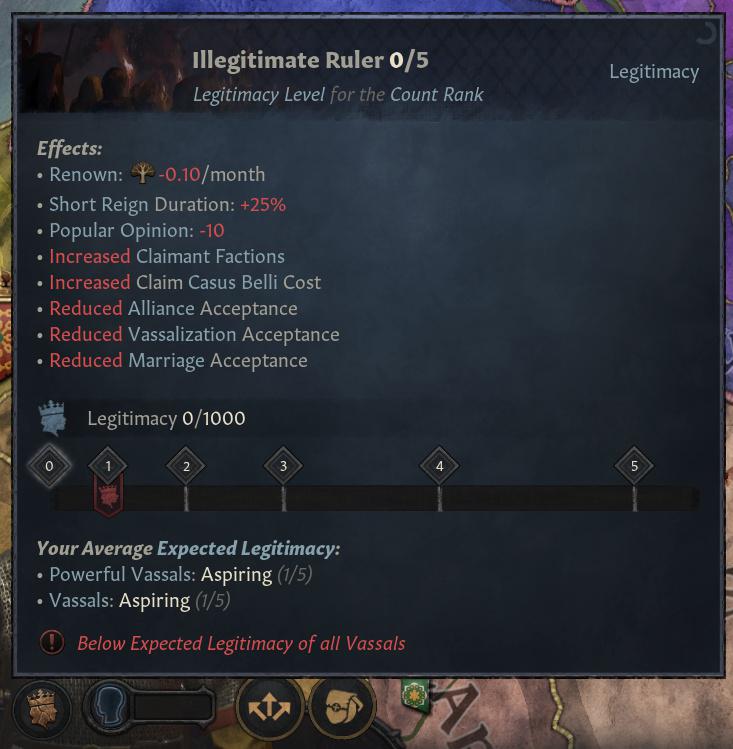 Легенды и легитимность в грядущем дополнении Crusader Kings 3