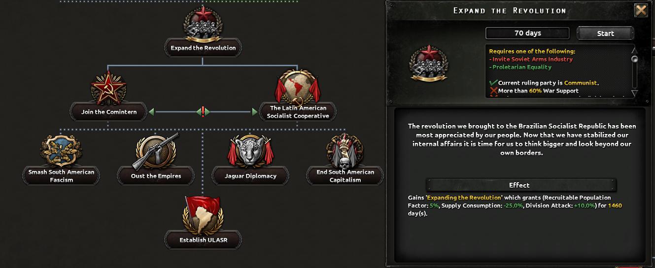 Альтернативно-историческая Бразилия в Hearts of Iron IV: Trial of Allegiance