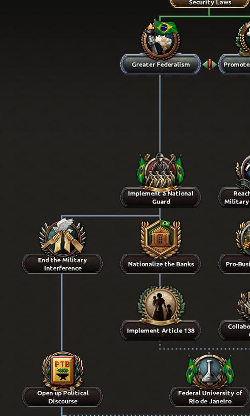 Альтернативно-историческая Бразилия в Hearts of Iron IV: Trial of Allegiance