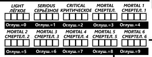 Система здоровья в Cyberpunk 2020.